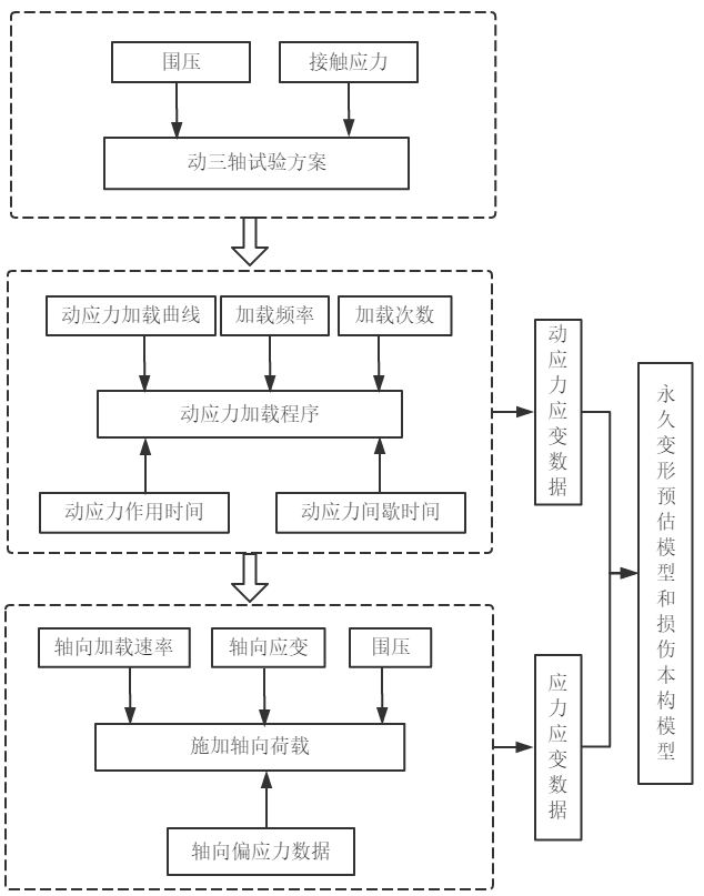 技术路线图