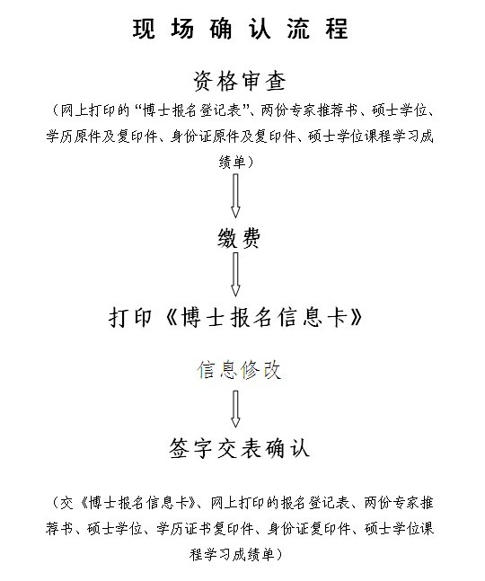 2014年长沙理工大学博士研究生报名现场确认注意事项