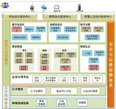 长沙理工大学十三五规划汇编