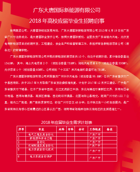 大唐国际招聘_名企招聘 盛唐天力国际贸易诚招会计 翻译等岗位