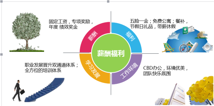恒大校园招聘_恒大集团2020校园招聘