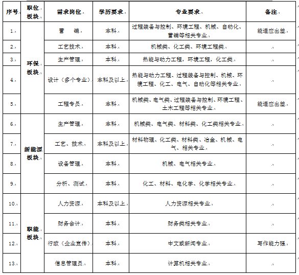 招聘岗位.png