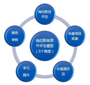 1599446730679029.png 晋升评定.png