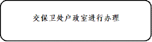 交保卫处户政室进行办理