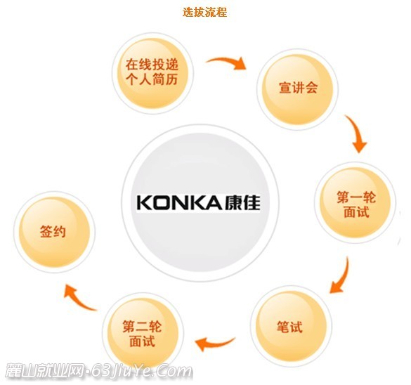 康佳集团.jpg 康佳集团.jpg