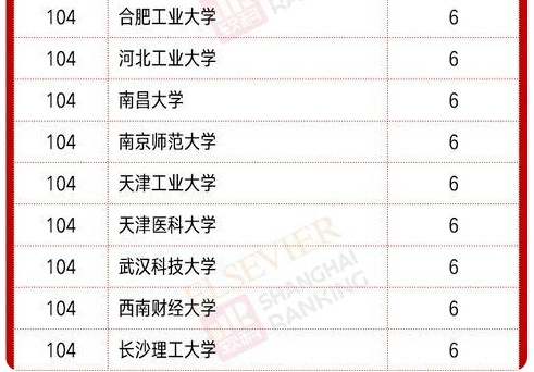 Six Professors of CSUST Listed among Elsevier's Most Cited Chinese Researchers