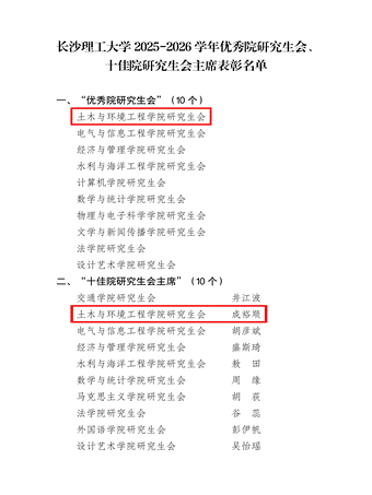 长沙理工大学2025-2026学年优秀院研究生会、十佳院研究生会主席表彰名单(4)_01
