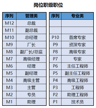 晋升通道.png