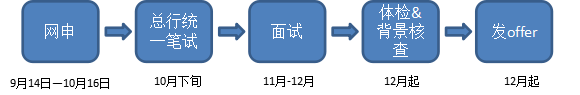 1537933473402996.png 招聘流程图(对外).png