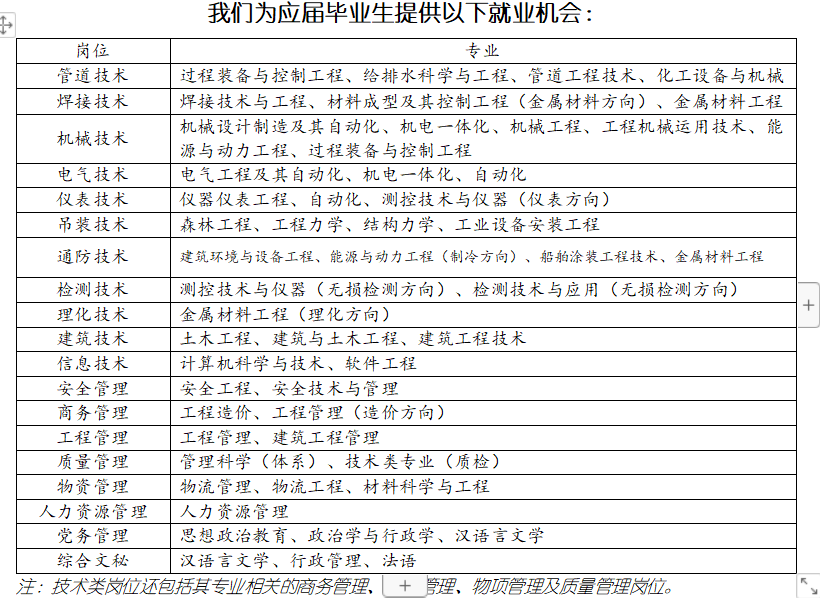 1665302744199073.png QQ截图20221009155804.png