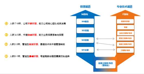 1600395268455352.png 晋升.png