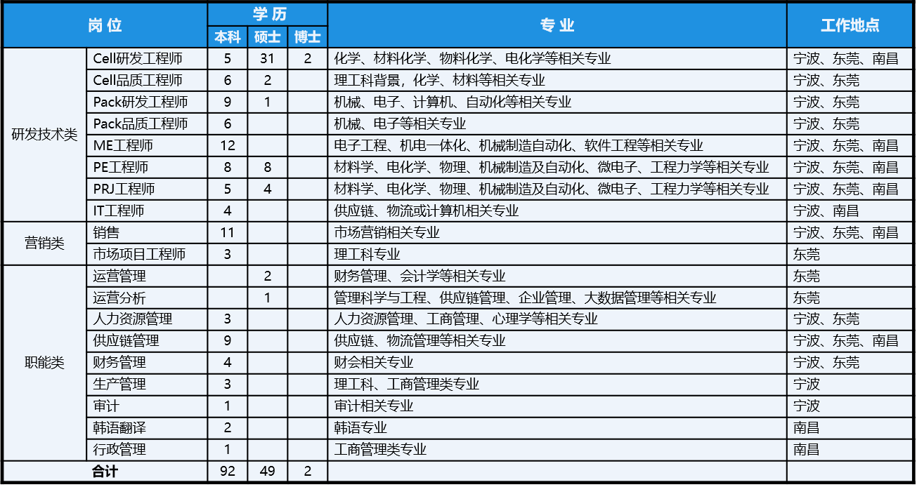 1599446644839344.png 校招岗位.png