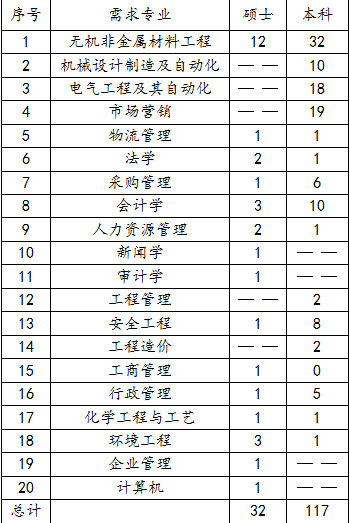 1505181823642965.png 招聘专业.png