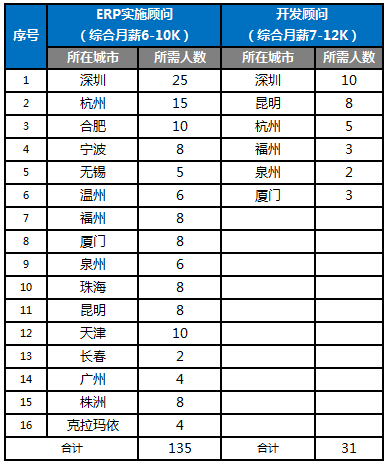 校招城市需求.png