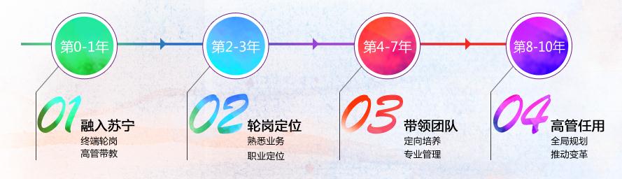 1504595728174347.jpg 发展路径.jpg