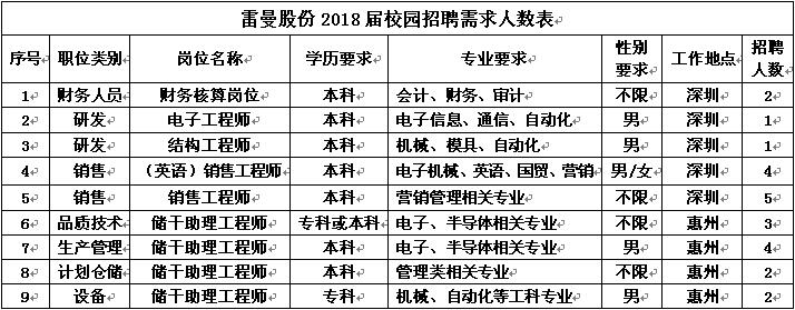 1504832431733462.jpg 校招需求2018.jpg