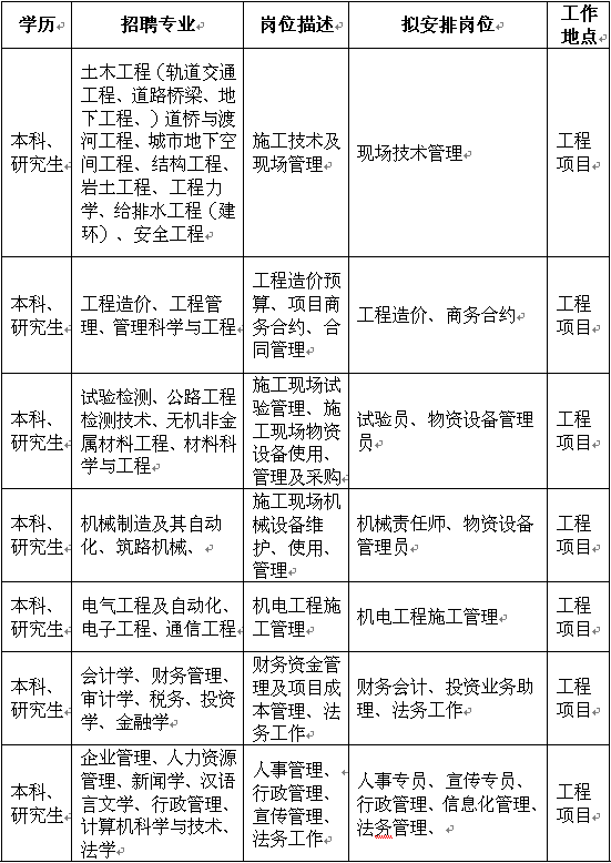 1479779520141263.png 中建路桥.png