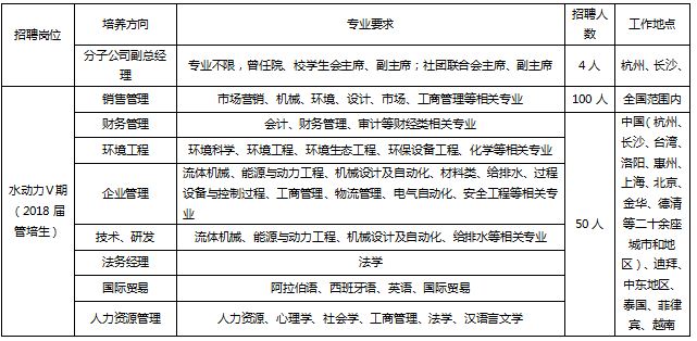 1520572768934607.jpg 岗位需求南泵.JPG