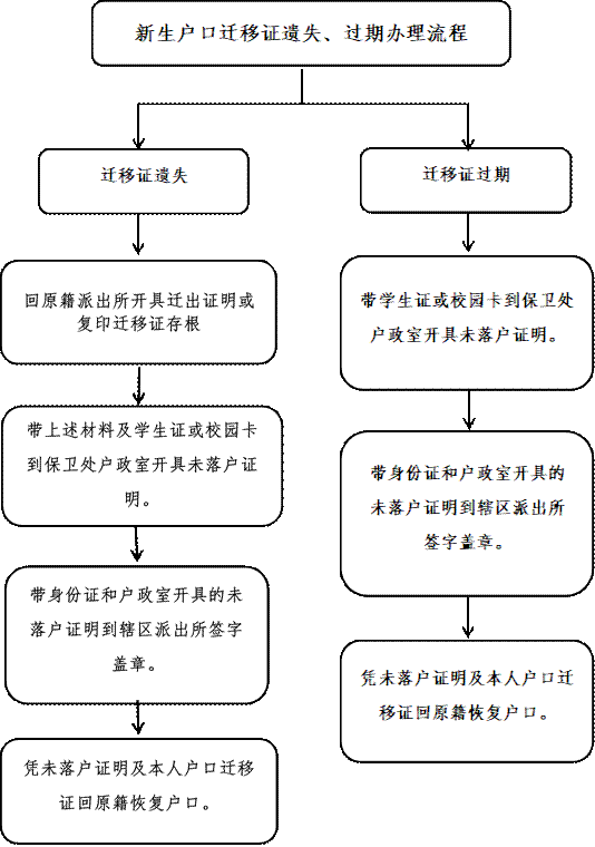 迁移流程及报价解读 (迁移流程及报告怎么写)-虎跃云资讯网