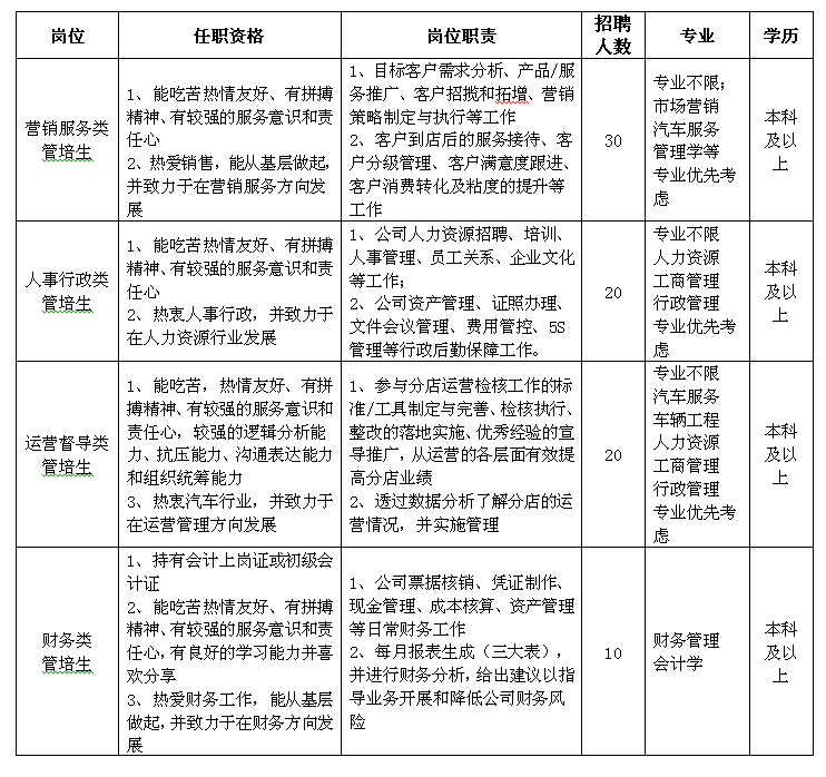 1520305787577784.png 岗位信息.png