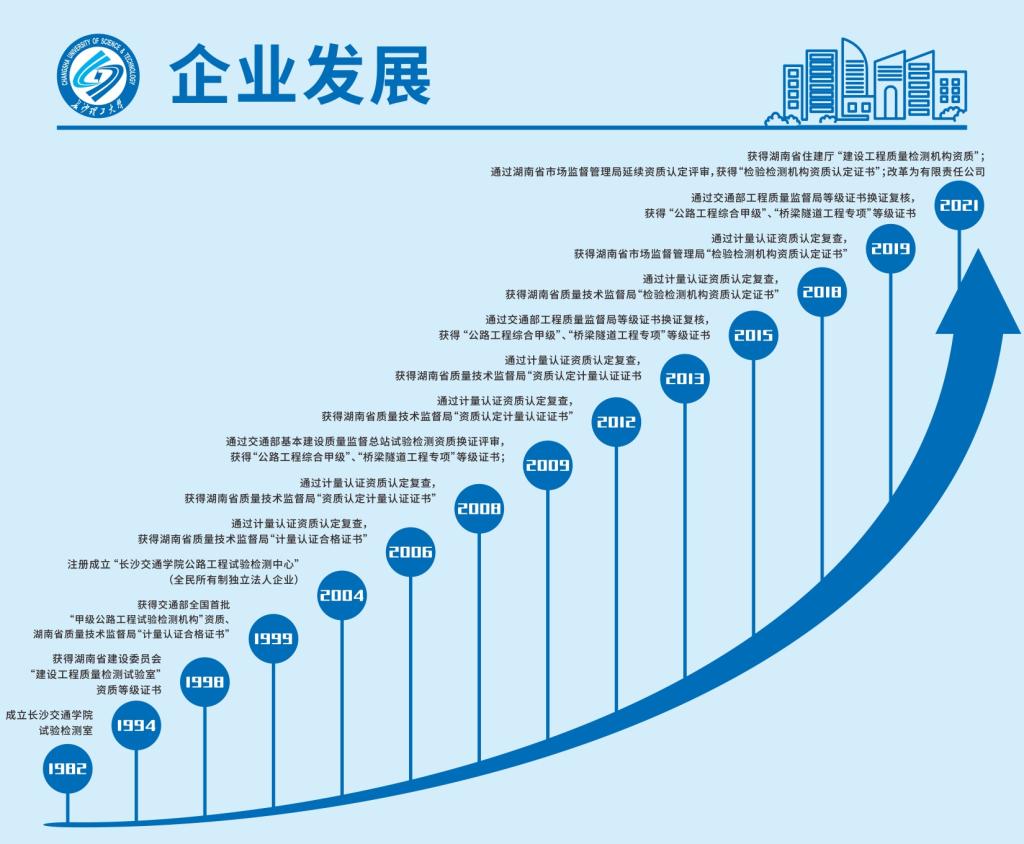 企业图片
